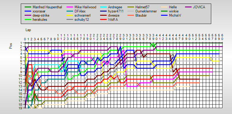 Positions