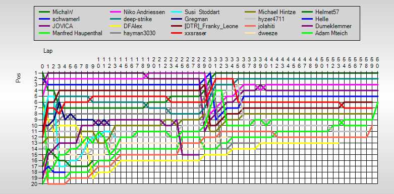 Positions