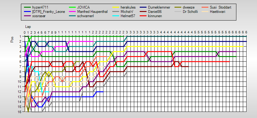 Positions