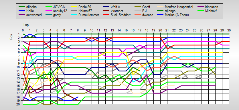 Positions