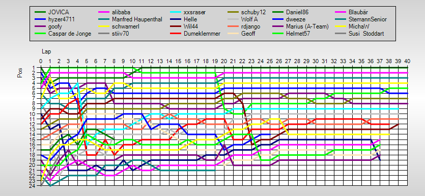 Positions