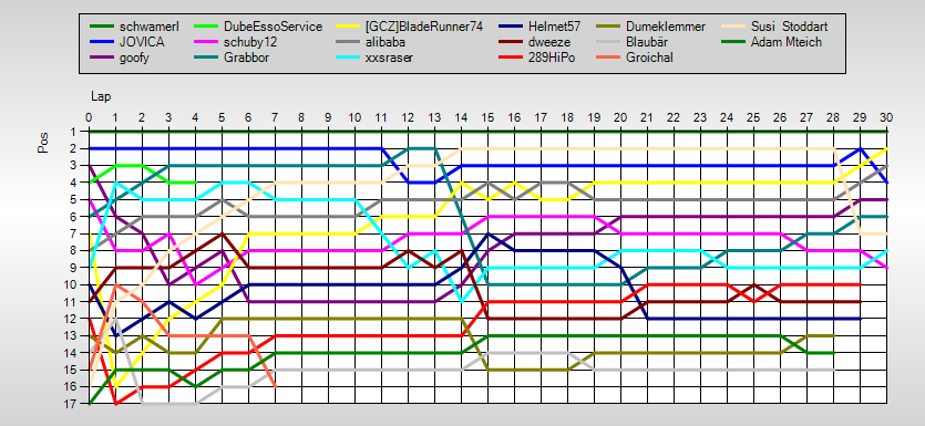 Positions