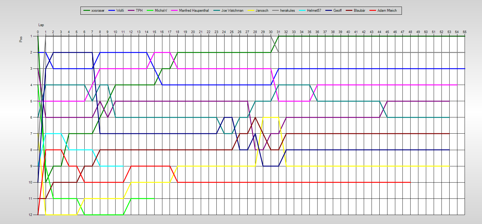 Positions