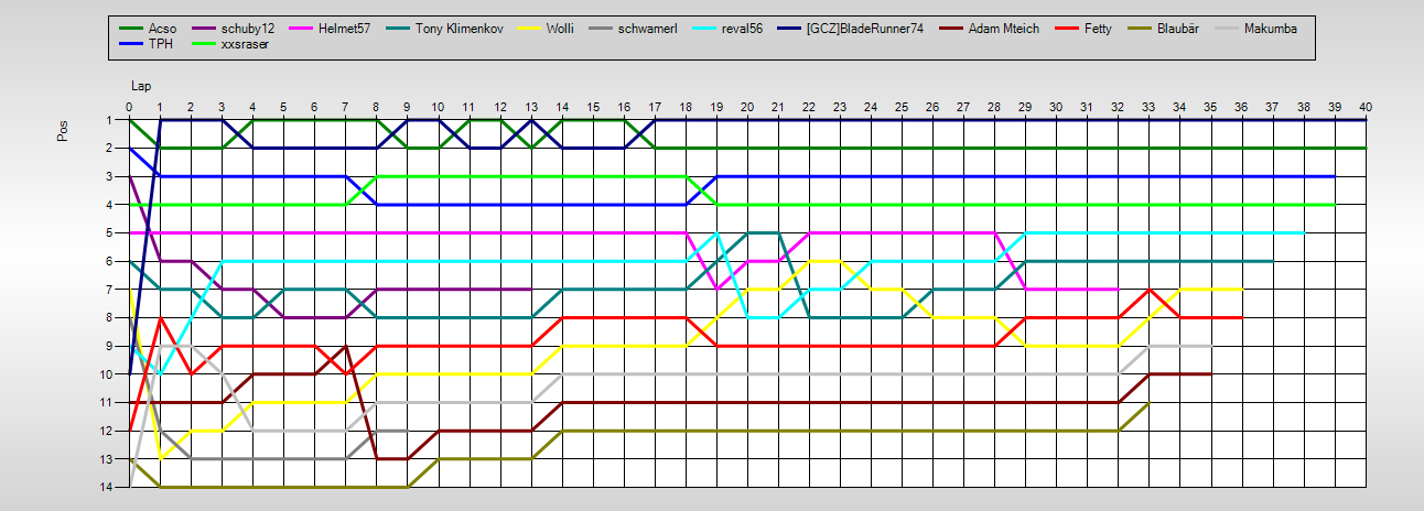 Positions