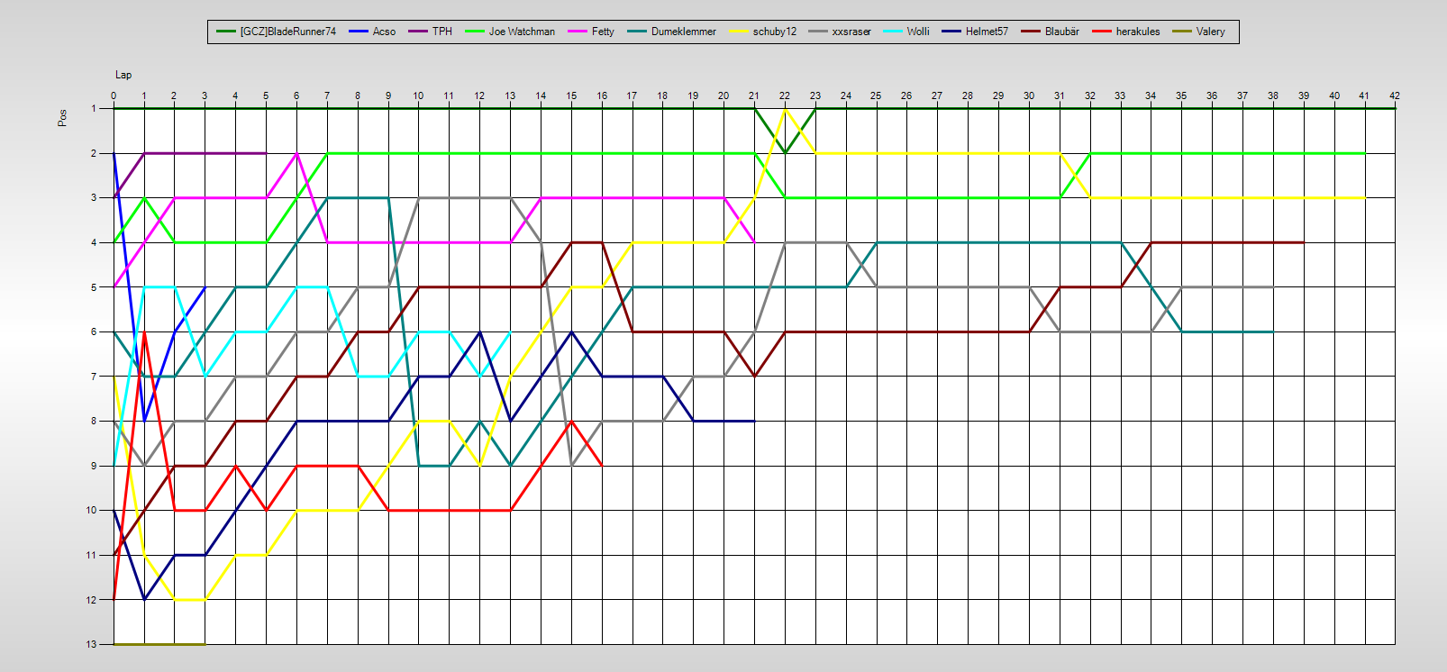 Positions